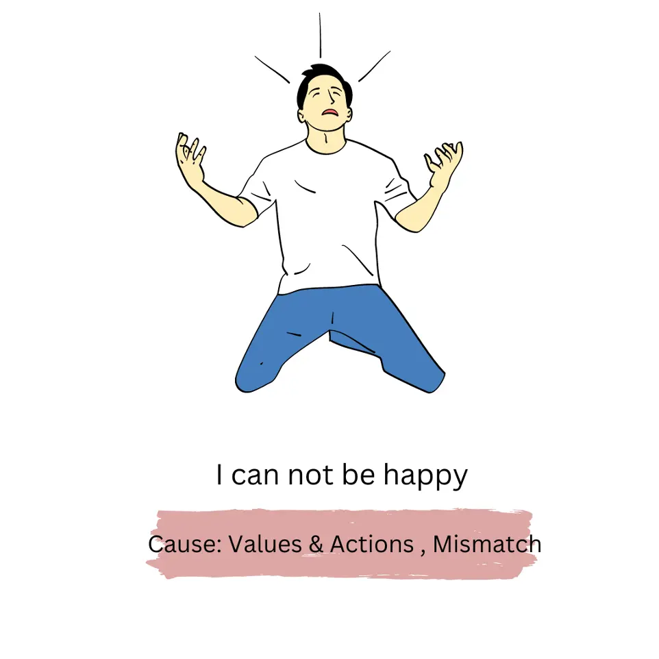 I am not happy